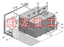 指接板烘干設備、指接板干燥設備、指接板烘干機、指接板干燥機、木工板烘干設備、木工板干燥設備...